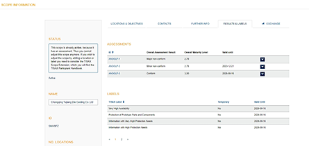 TISAX 汽车工业信息安全管理体系